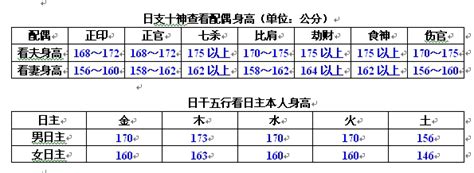 八字看身高|八字看身高高矮，涨知识了